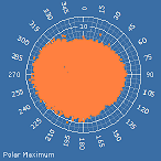 Polar