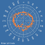Polar10