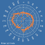 Polar12