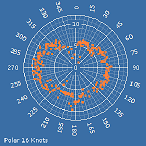 Polar16