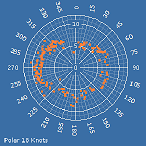Polar18
