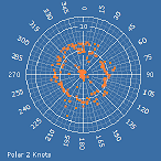 Polar2
