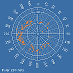 Polar20