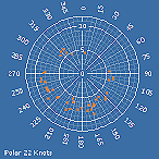 Polar22