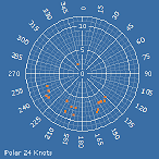 Polar24