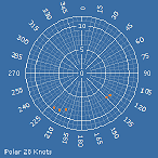 Polar28
