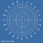 Polar30