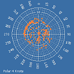 Polar4