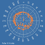 Polar8