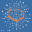PolarSmall